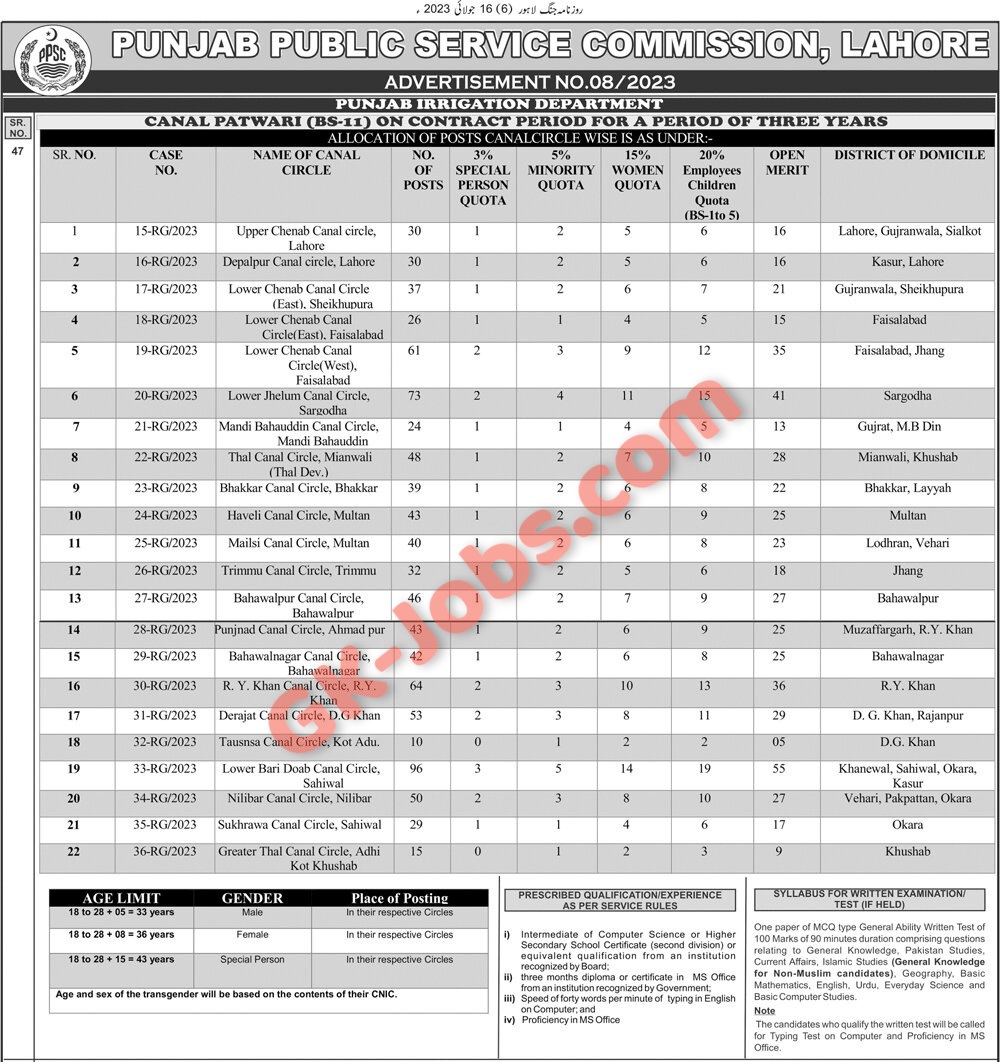 PPSC Canal Patwari Jobs 2023 Apply online via www.ppsc.gov.pk