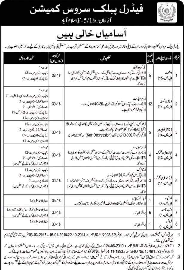 Federal Public Service Commission (FPSC) Latest Jobs 2024