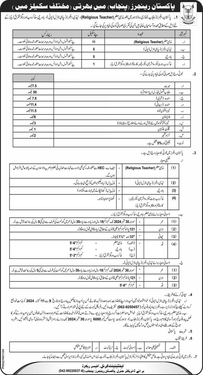 Pakistan Rangers Punjab Latest Lady Rangers Jobs 2024