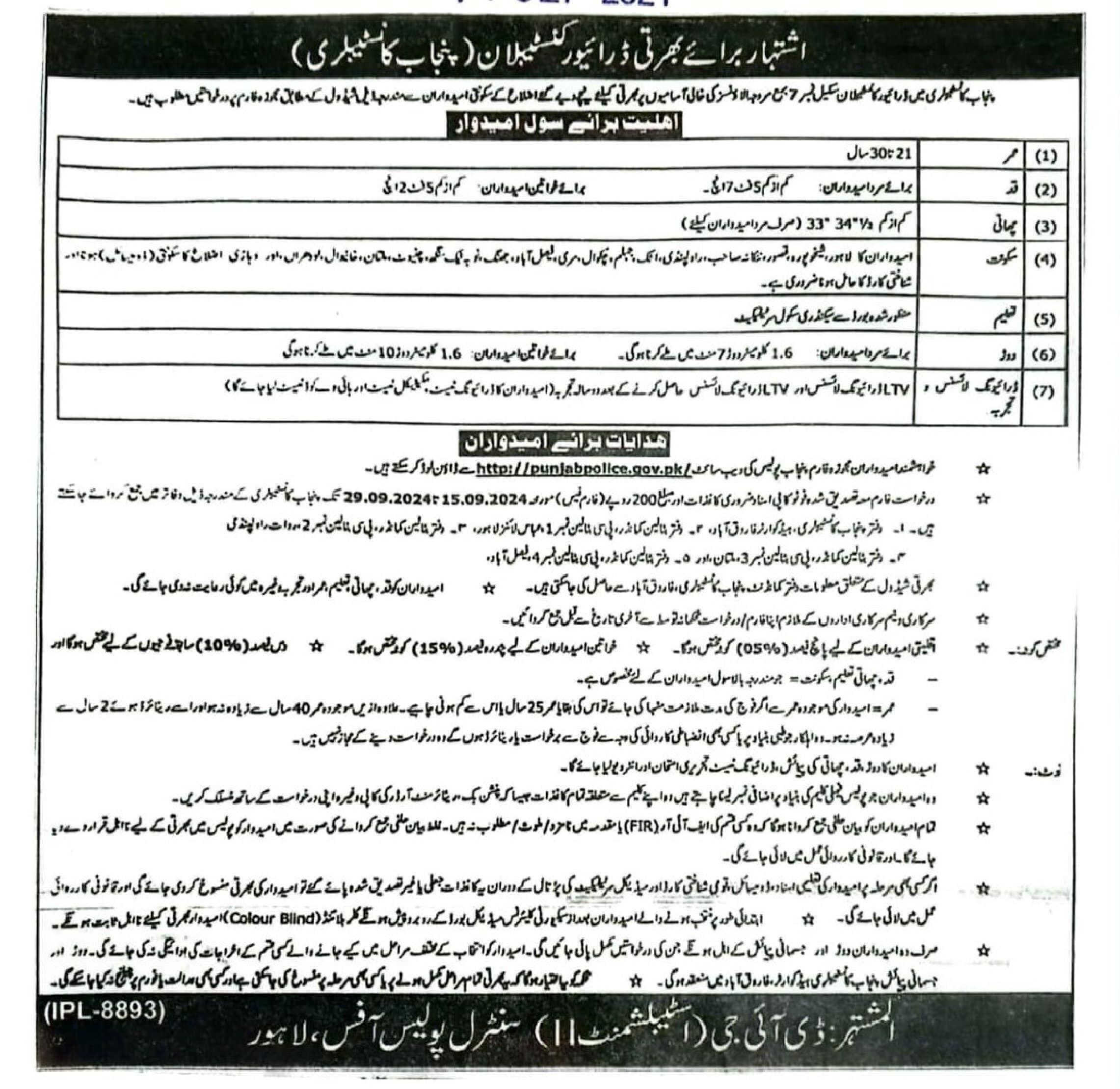 Punjab Police Department Constable Jobs Latest 2024