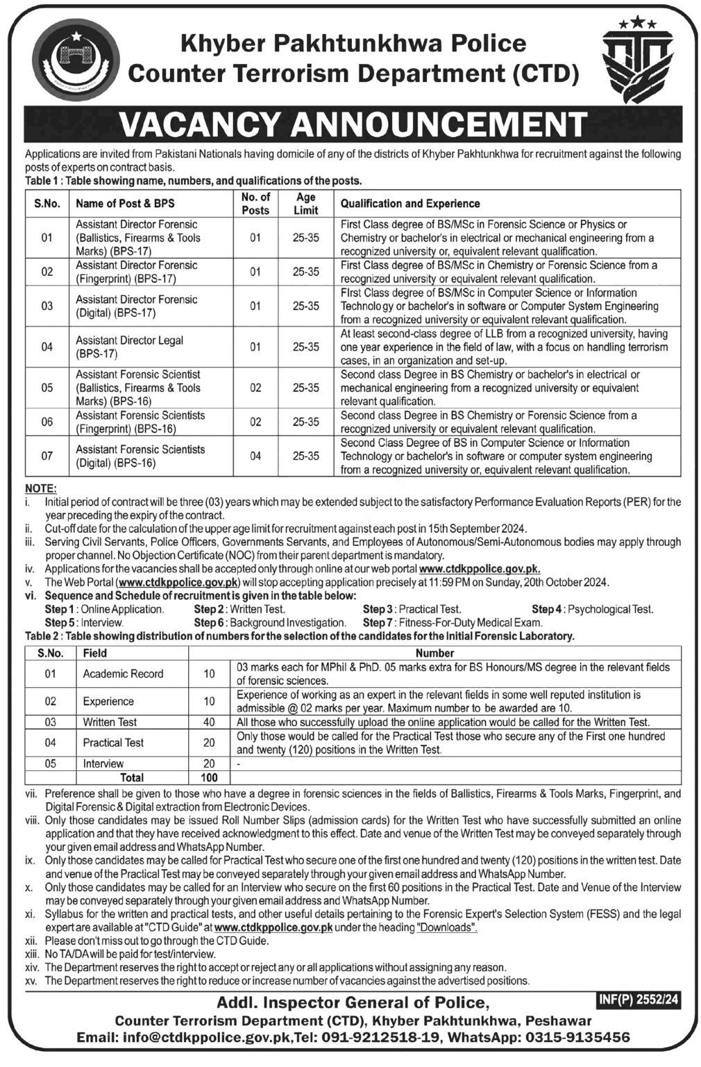 KPK CTD Counter Terrorism Department Job Announcements October 2024